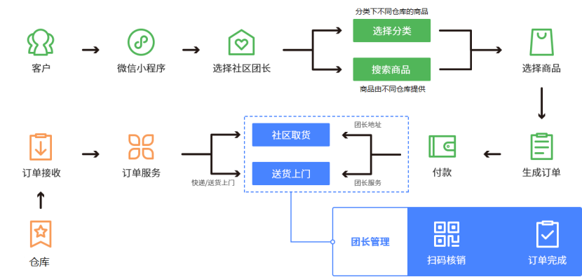 image-20230307100451333